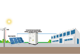 أنظمة تخزين الطاقة الصناعية والتجارية - مفتاح تحسين كفاءة الطاقة